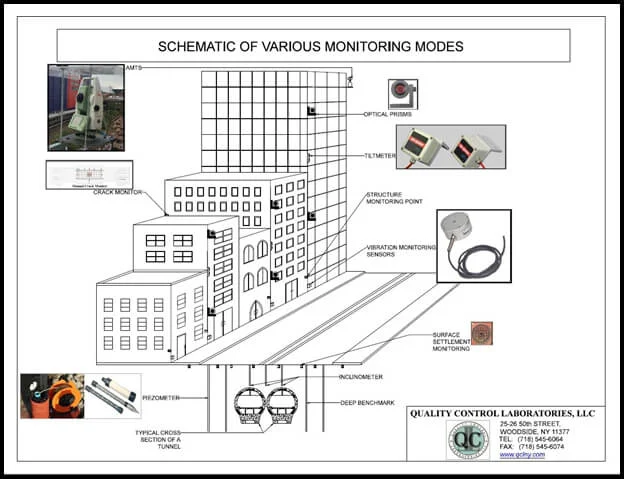 Protection of Existing Buildings And Structures Adjacent To Construction/